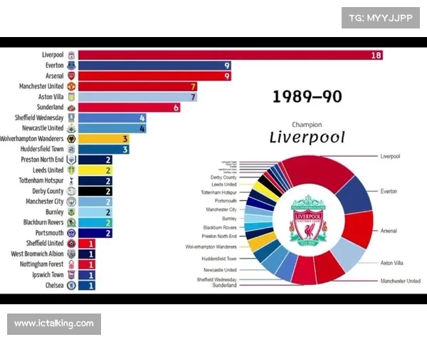 英超官方手册:全面解析英格兰足球顶级联赛的历史、规则与发展 英超官方手册:全面解析英格兰足球顶级联赛的历史、规则与发展