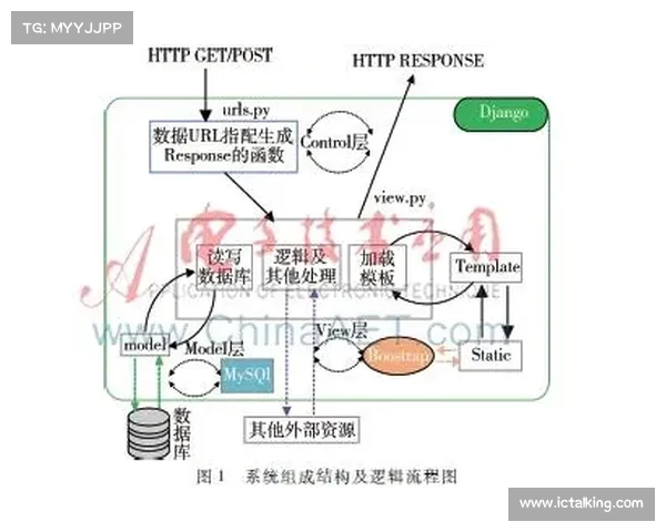鹰眼系统在现代军事与智能监控中的应用与发展前景分析